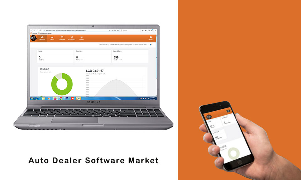 Auto Dealer Software market