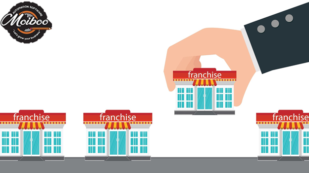 Retail Business Franchise