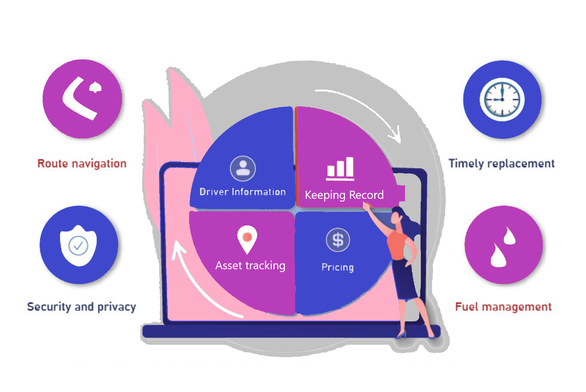 Advantages of using fleet managing software