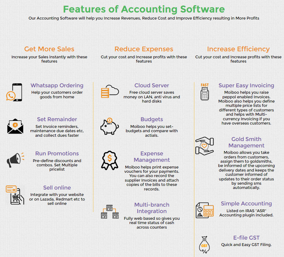 Features of accounting software