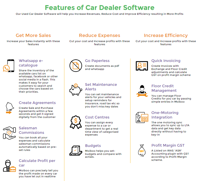 Features of Used Car Dealer Software