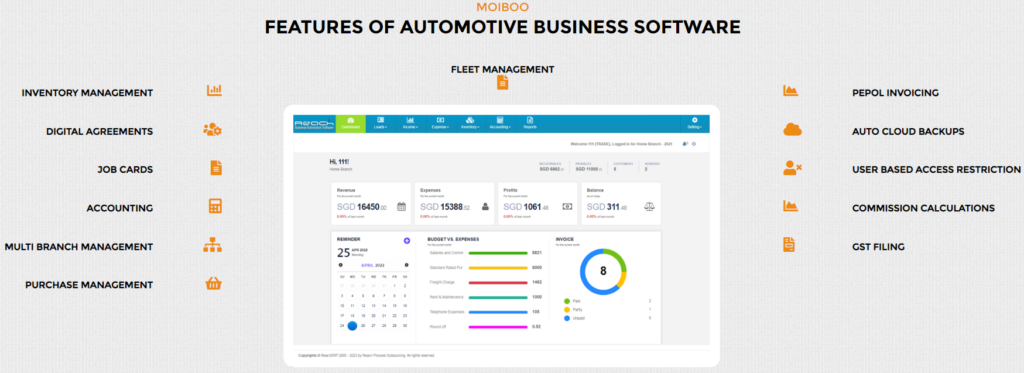 Automotive Software