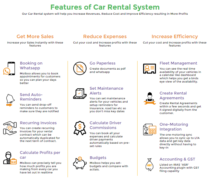 Car Rental Software