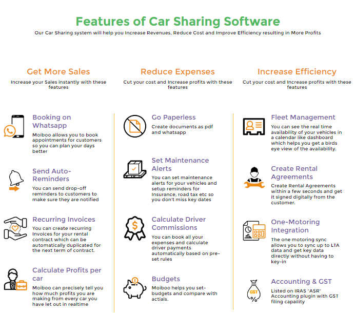 Car Sharing