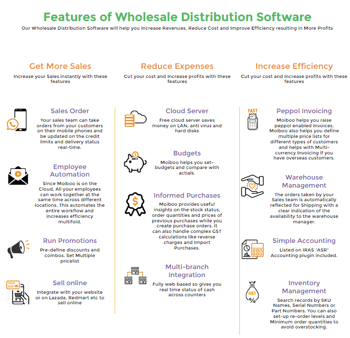 Wholesale Distribution