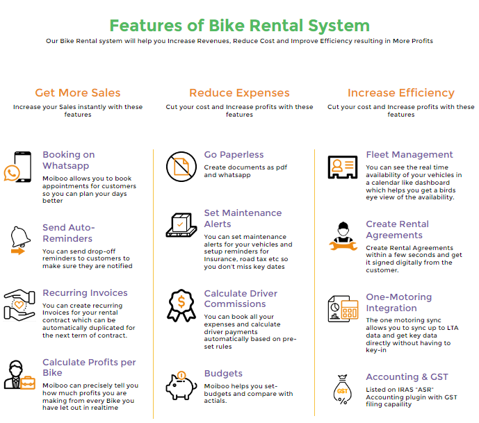 Bike Rental Business