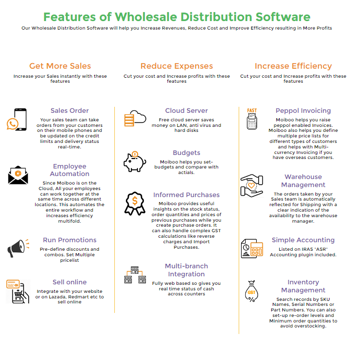 Wholesale Distribution Delivery