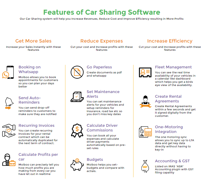 Car-Sharing Business